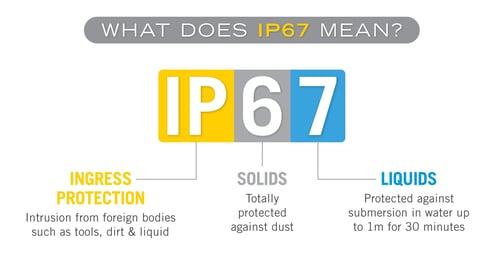 IP67-Knowledge-Center-1800x1200-2-ezgif.com-webp-to-jpg-converter